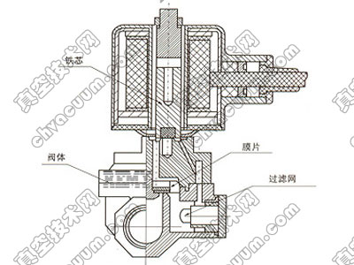 电磁阀结构原理图